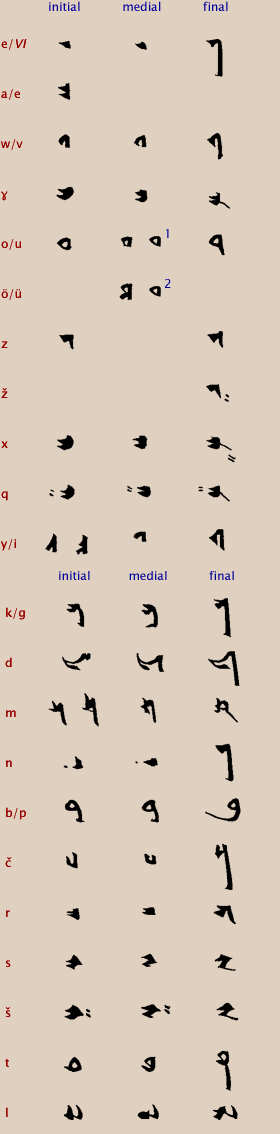 old-uyghur_script